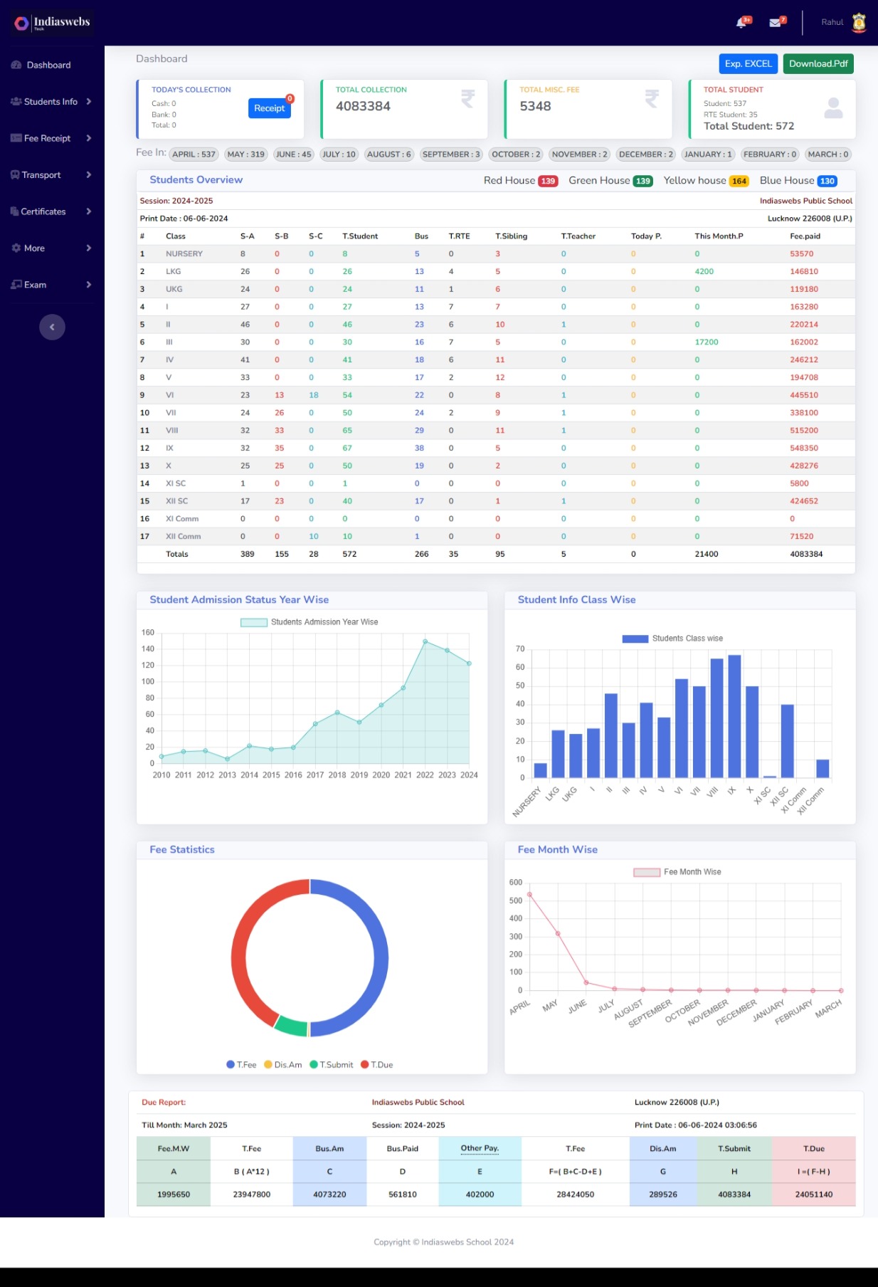 Visual representation of the dashboard overview with key financial data and reports.